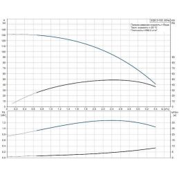 Скважинный насос Grundfos SQE 2-100