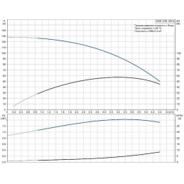 Скважинный насос Grundfos SQE 3-95