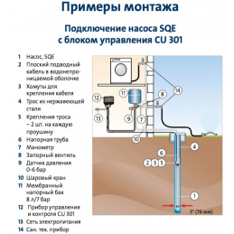 Скважинный насос Grundfos SQE 2-55 комплект