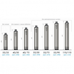 Скважинный насос Джилекс Водомет ПРОФ 40/50 