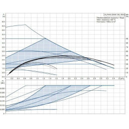 Циркуляционный насос Grundfos ALPHA3 25-60 130
