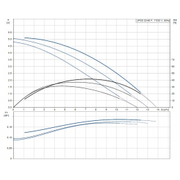 Grundfos UPSD 32-60 F 1x230B с реле