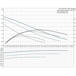 Циркуляционный насос Grundfos UPS 32-40