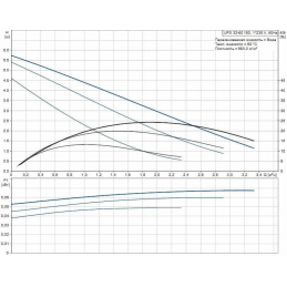 Циркуляционный насос Grundfos UPS 32-60