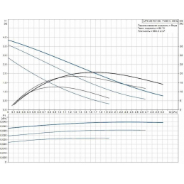 Циркуляционный насос Grundfos UPS 20-40 130