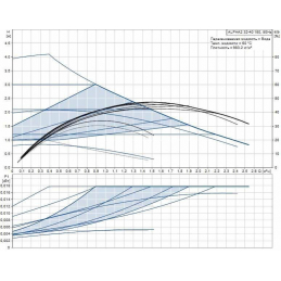 Циркуляционный насос Grundfos ALPHA2 32-40