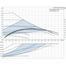 Циркуляционный насос Grundfos ALPHA2 32-80