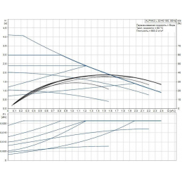 Циркуляционный насос Grundfos ALPHA2 L 32-40