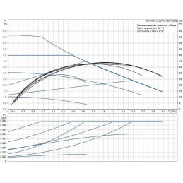 Циркуляционный насос Grundfos ALPHA2 L 32-60