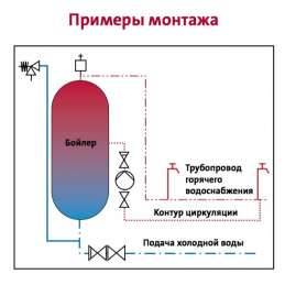 Циркуляционный насос Grundfos UP 15-14 B PM