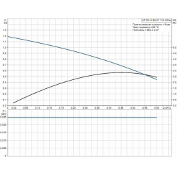 Циркуляционный насос Grundfos UP 20-14 BXUT