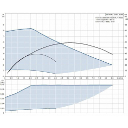 Циркуляционный насос Grundfos MAGNA3 25-80
