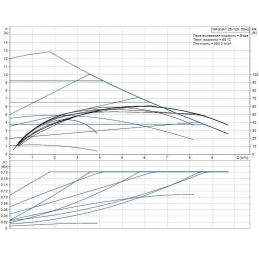 Циркуляционный насос Grundfos MAGNA1 25-120