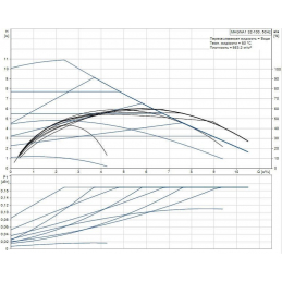 Циркуляционный насос Grundfos MAGNA1 32-100