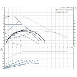 Циркуляционный насос Grundfos MAGNA1 D 32-100
