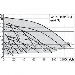 Циркуляционный насос Standard WILO TOP-SD 80/20 DM PN6