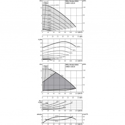 Циркуляционный насос WILO Stratos GIGA 40/1-39/3,0