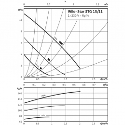 Циркуляционный насос WILO Star-STG 15/11