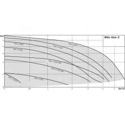 Циркуляционный насос WILO Star-Z 25/2 DM
