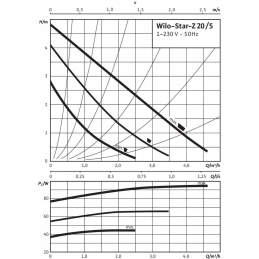 Циркуляционный насос WILO Star-Z 20/7-3