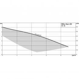 Циркуляционный насос WILO Star-ZD 25/6