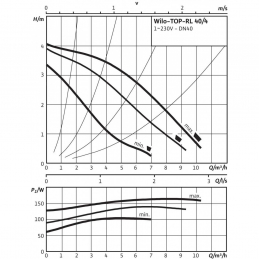 Циркуляционный насос WILO TOP-RL 40/4