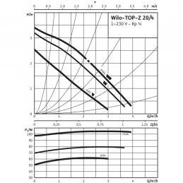 Циркуляционный насос WILO TOP-Z 25/6 (1~230 V, PN 10, Inox)