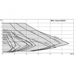Циркуляционный насос WILO Yonos MAXO 50/0,5-8