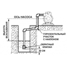 Установка самовсасывающая PW 175EA Wilo