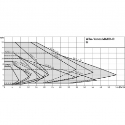 Циркуляционный насос WILO YONOS MAXO-D 80/0,5-12 PN10