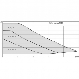 Циркуляционный насос WILO Yonos PICO 15/1-6