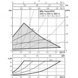 Циркуляционный насос WILO Yonos PICO 15/1-4