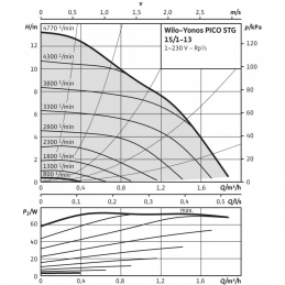 Циркуляционный насос WILO Yonos PICO-STG 15/1-7.5