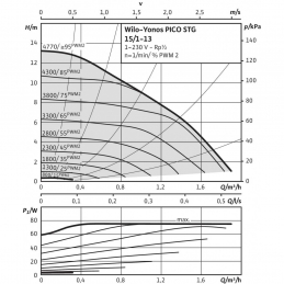 Циркуляционный насос WILO Yonos PICO-STG 15/1-13-130