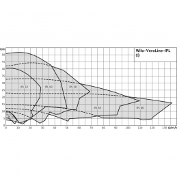 Циркуляционный насос с сухим ротором в исполнении Inline WILO VeroLine-IPL 65/145-5,5/2