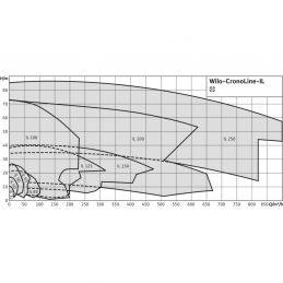 Циркуляционный насос с сухим ротором в исполнении Inline с фланцевым соединением WILO CronoLine-IL 100/250-5,5/4