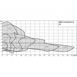 Циркуляционный насос с сухим ротором в исполнении Inline с фланцевым соединением WILO CronoLine-IL 125/220-7,5/4