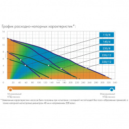 Дренажный насос Джилекс Тугунок 110/8