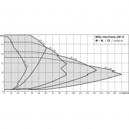 Циркуляционный насос с сухим ротором в исполнении Inline с фланцевым соединением WILO VeroTwin-DP-E 40/130-2,2/2