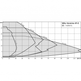 Циркуляционный насос с сухим ротором в исполнении Inline с фланцевым соединением WILO VeroLine-IP-E 50/140-3/2