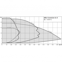 Циркуляционный насос с сухим ротором в исполнении Inline с фланцевым соединением WILO CronoLine-IL-E 50/160-5,5/2-R1