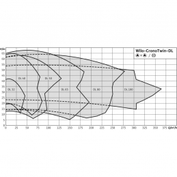 Циркуляционный насос с сухим ротором в исполнении Inline с фланцевым соединением WILO CronoTwin-DL 32/160-2,2/2