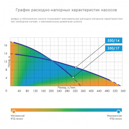 Дренажный насос Джилекс Дренажник 350/17