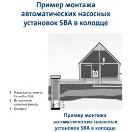 Насос погружной для колодцев Grundfos SBA 3-45 A