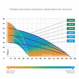 Насос погружной для колодцев ДЖИЛЕКС Водомет ПРОФ 55/75 А