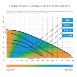 Насос погружной фекальный ДЖИЛЕКС Фекальник 150/6