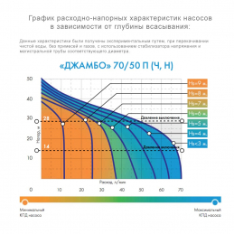 Насосная станция Джилекс Джамбо 70/50 Н-50 Н