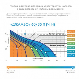 Насос поверхностный центробежный ДЖИЛЕКС Джамбо 60/35 Н-К