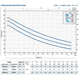 Насос поверхностный центробежный Pedrollo JCRm 1A