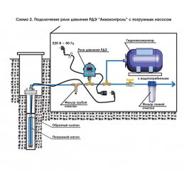 Реле давления воды электронное (РДЭ) G1/2" Акваконтроль